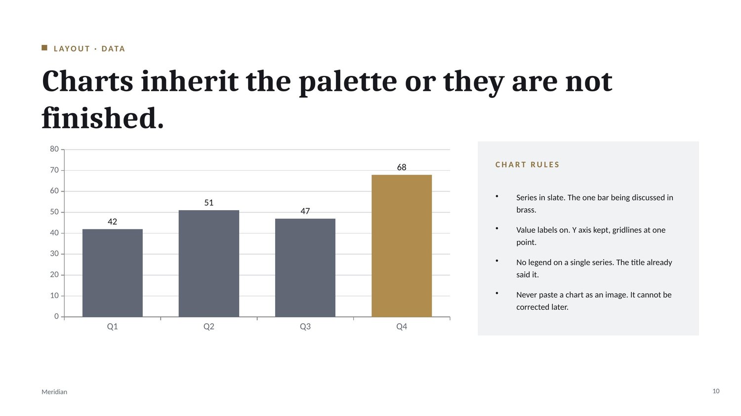 Data layout with a native bar chart and a panel of chart rules