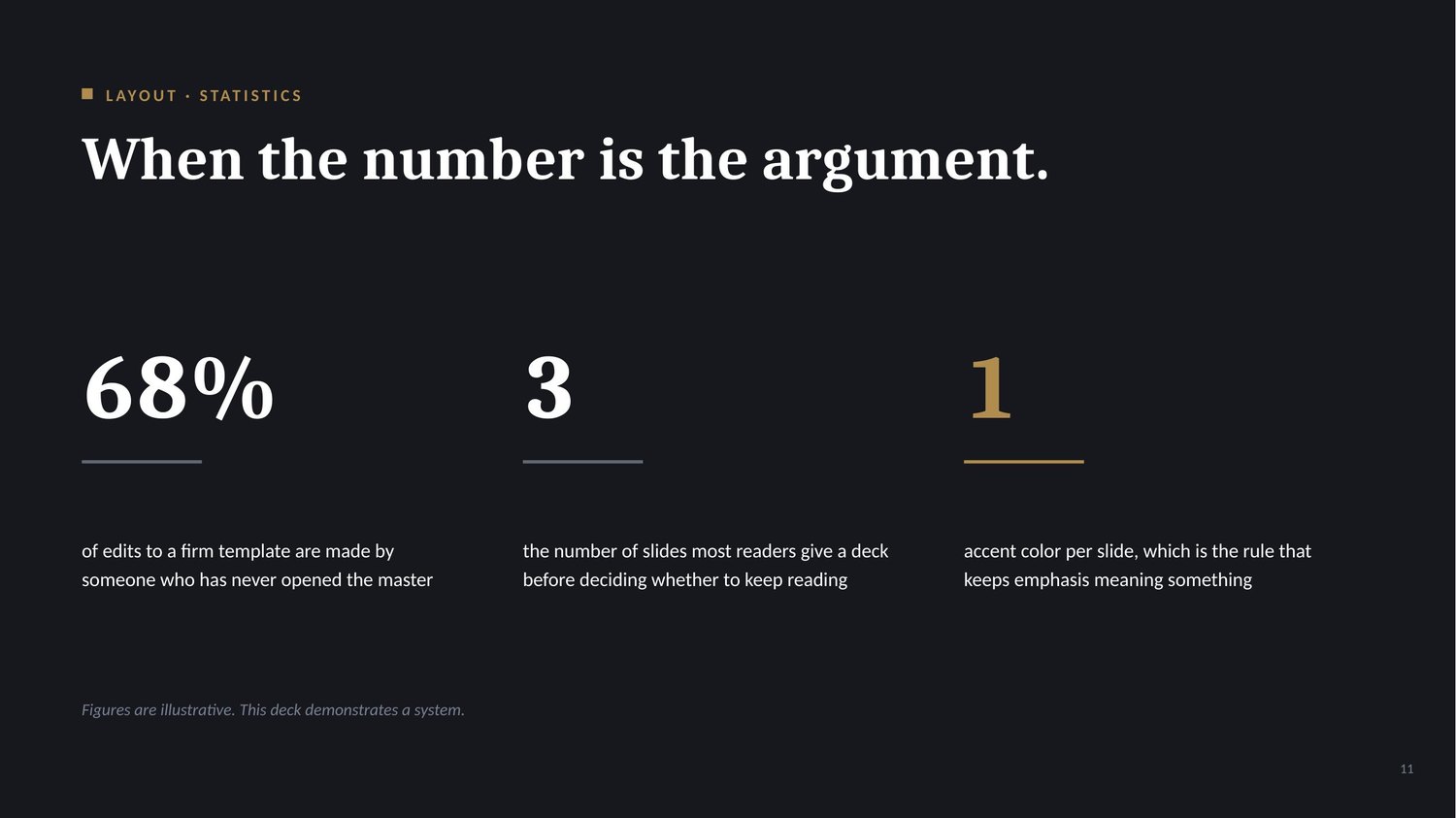 Dark statistics layout with three large figures