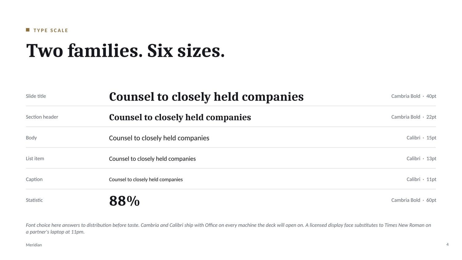 Type specimen slide showing six sizes with their point values