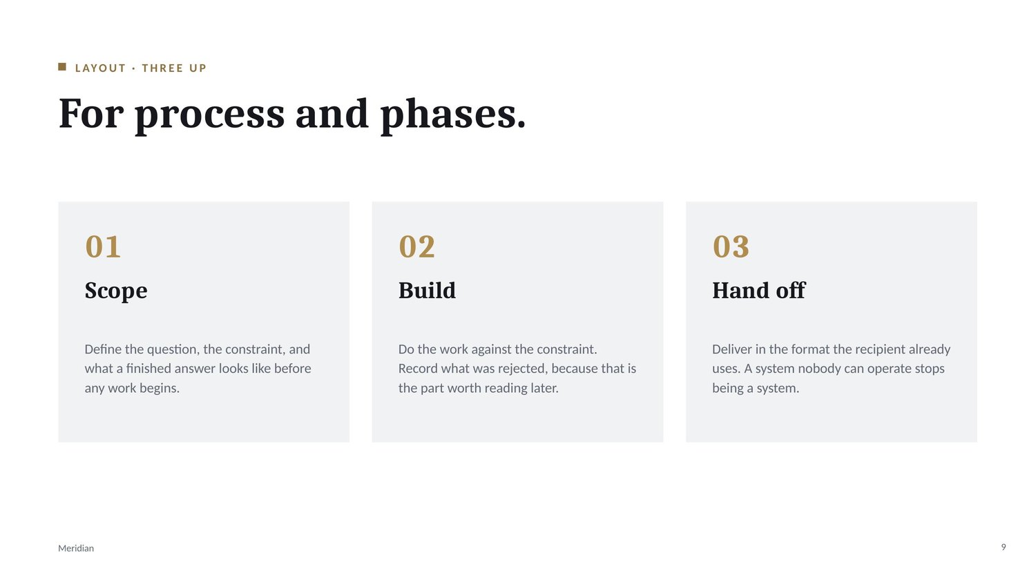 Three up layout with numbered cards for process steps