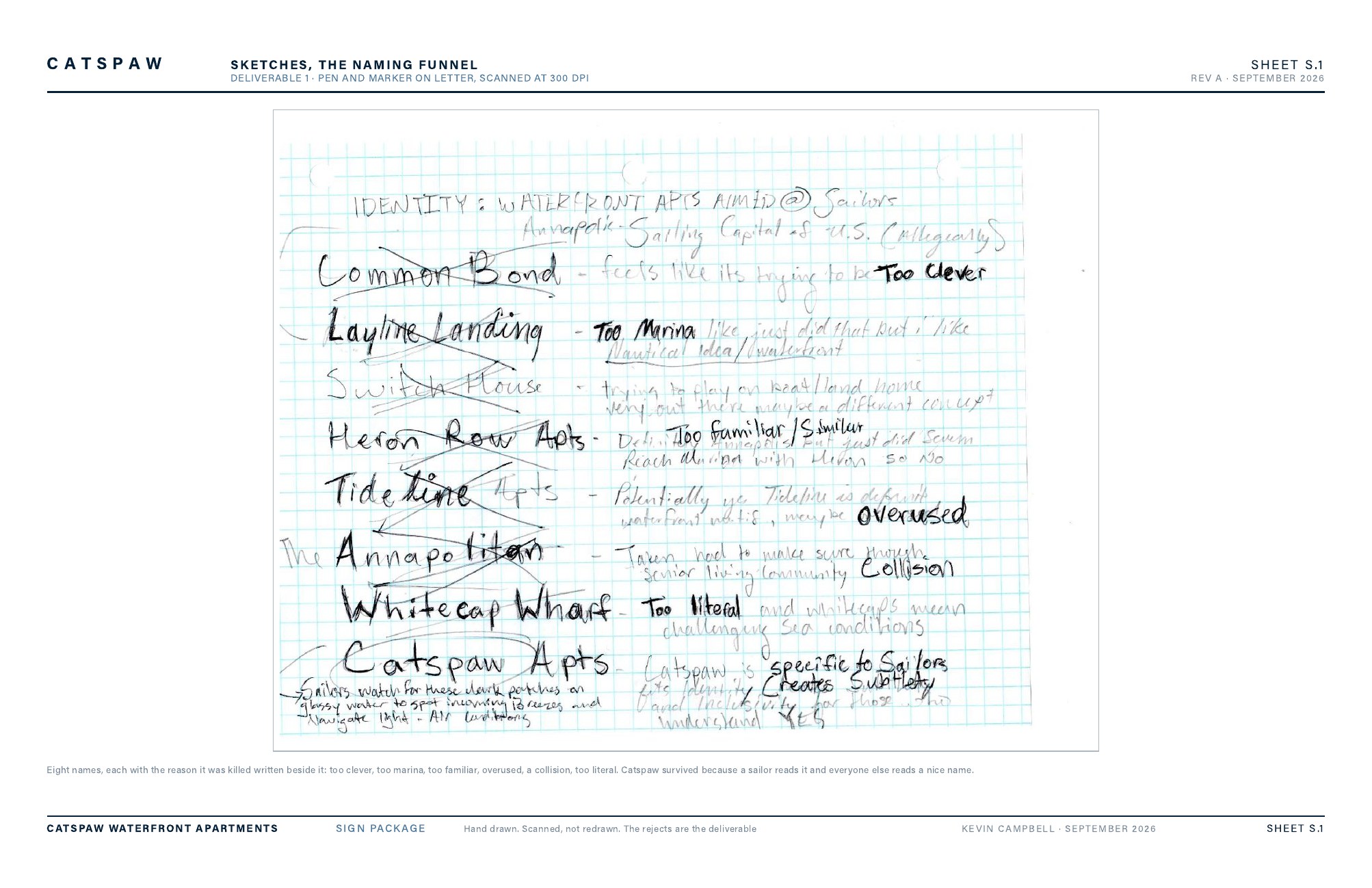 Sheet S.1, the naming funnel, eight names crossed out by hand.