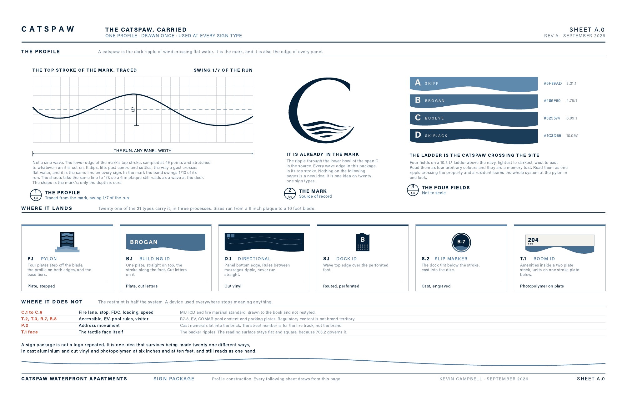 Sheet A.0: the profile traced from the mark, the four fields, and where the profile lands on six sign types.