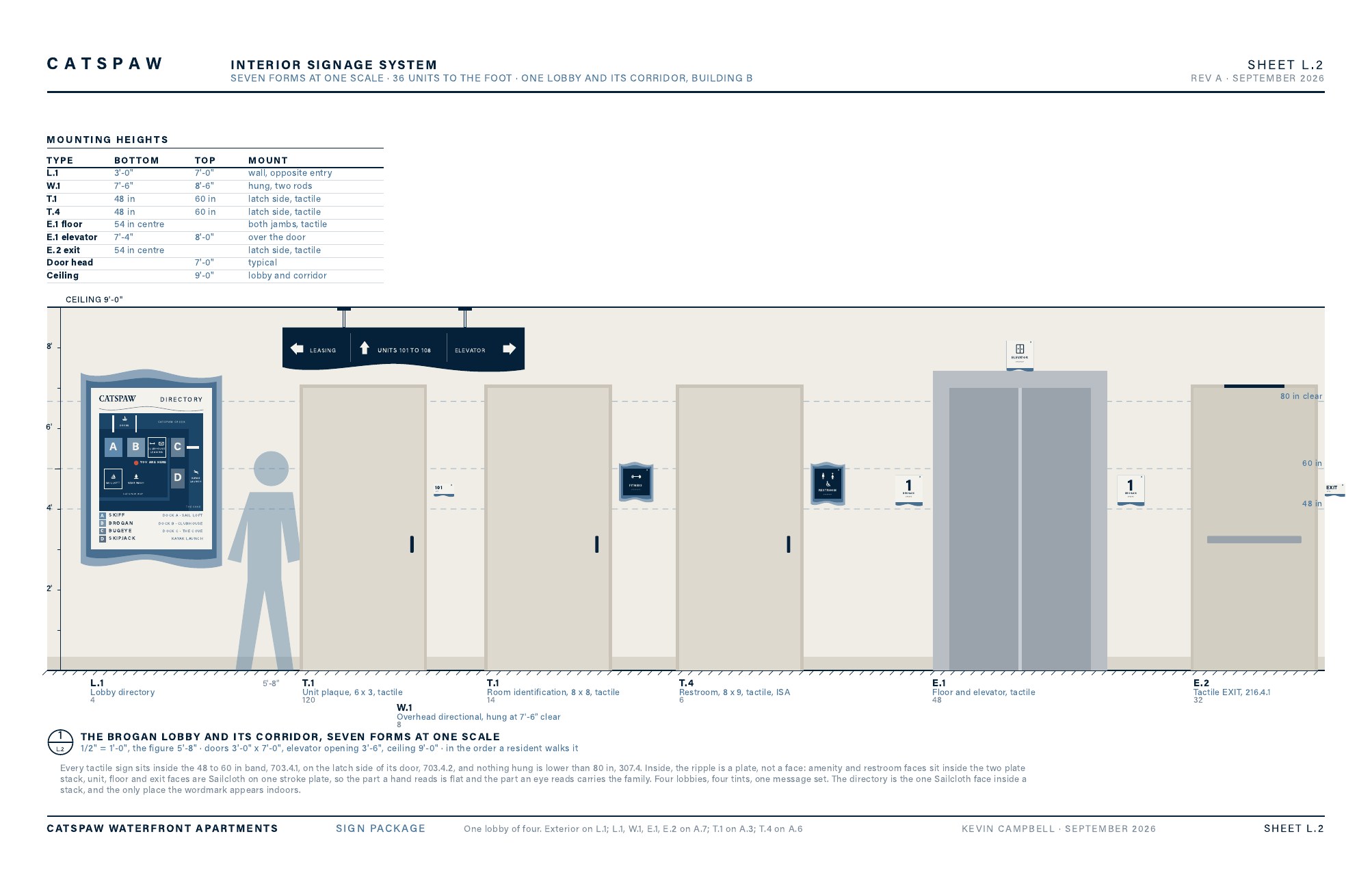 Sheet L.2, the interior lineup at one scale.