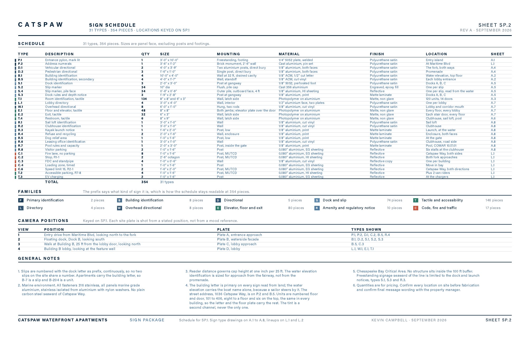 Sheet SP.2, the sign schedule.