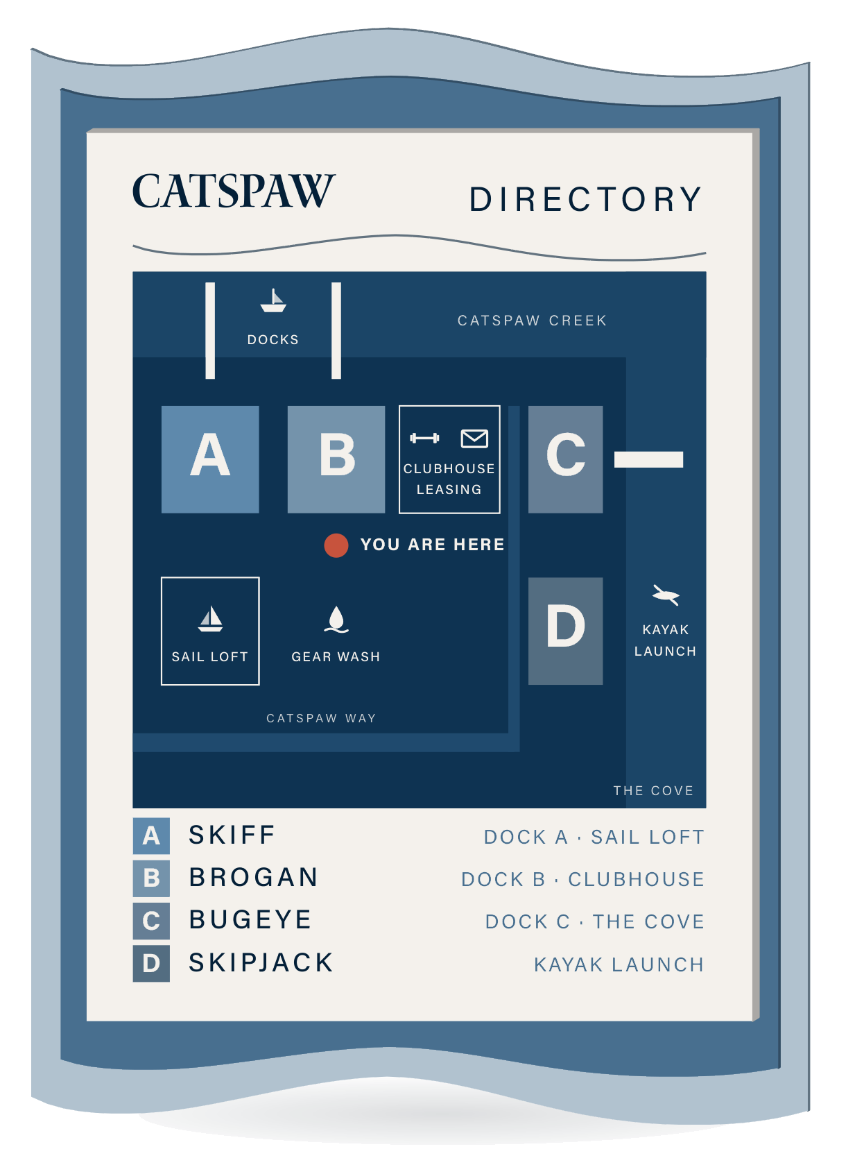L.1 lobby directory with the site map.